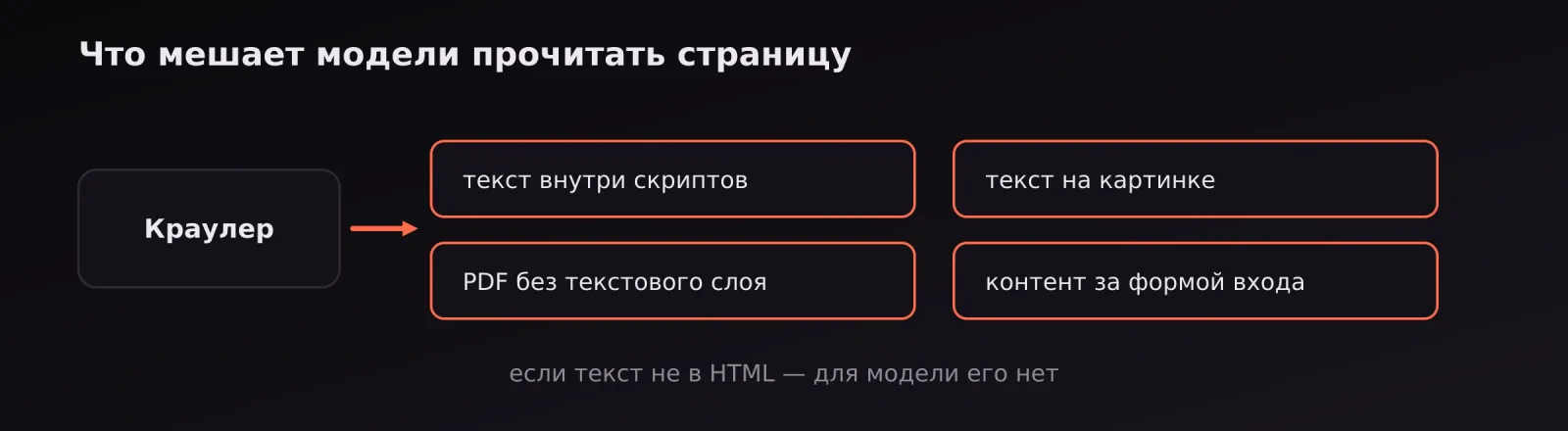Барьеры между краулером и контентом: скрипты, текст на картинке, PDF без текстового слоя, форма входа