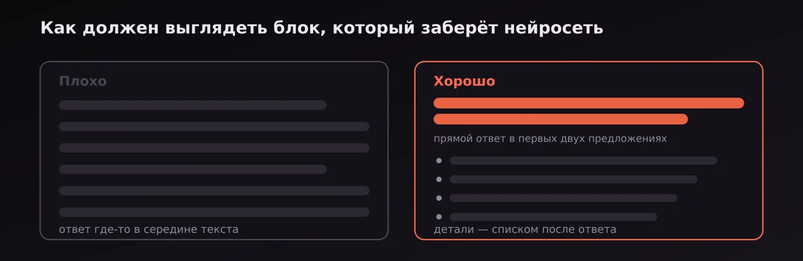 Сравнение структуры: ответ спрятан в середине текста против прямого ответа в начале раздела