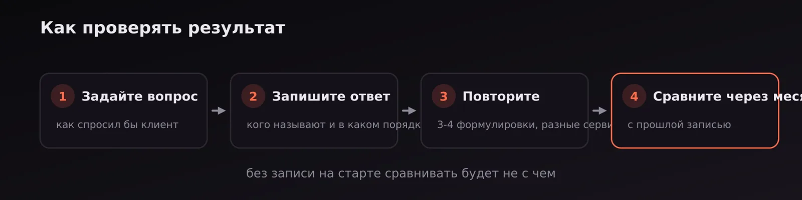 Цикл проверки: задать вопрос, записать ответ, повторить в разных сервисах, сравнить через месяц