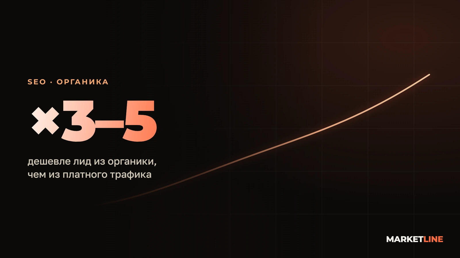 Обложка статьи «SEO в 2026»: сравнение окупаемости органического трафика и контекстной рекламы на фоне AI-обзоров в поисковой выдаче.