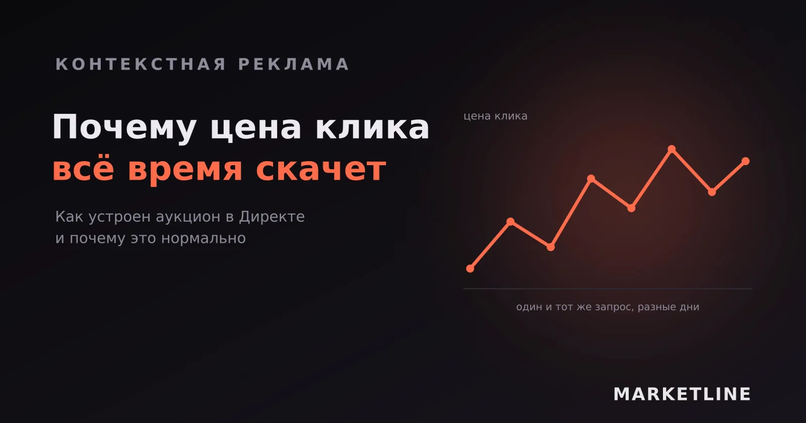 График скачущей цены клика по дням при неизменном запросе в Яндекс Директе