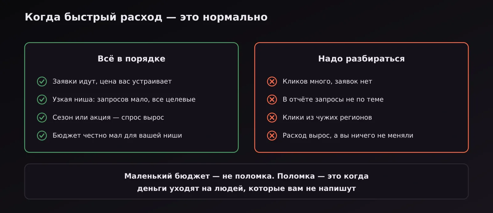 Когда быстрый расход бюджета нормален и когда он сигнализирует о проблеме