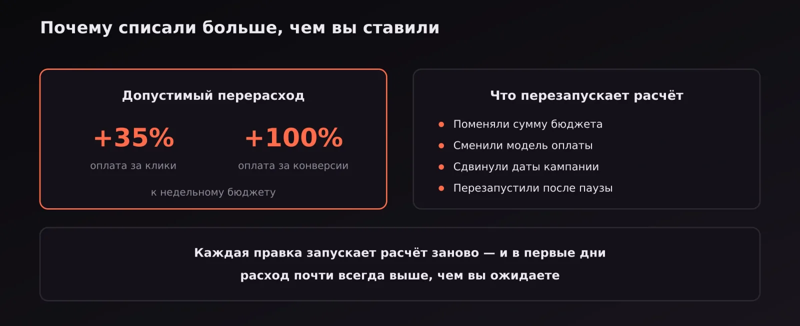 Допустимый перерасход бюджета и действия, которые перезапускают расчёт