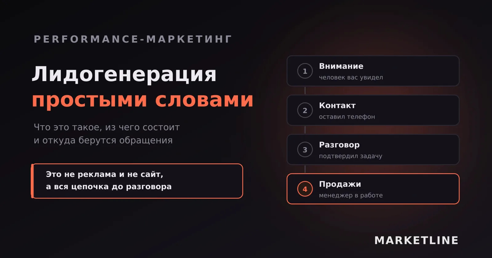 Цепочка лидогенерации из четырёх звеньев: внимание, контакт, разговор, передача в продажи