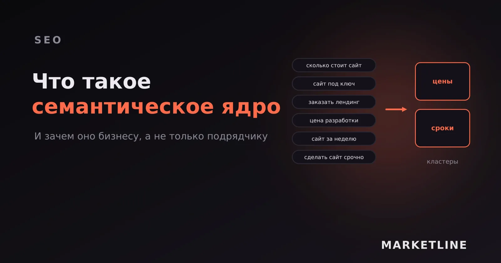 Россыпь поисковых запросов, сгруппированных в кластеры по смыслу