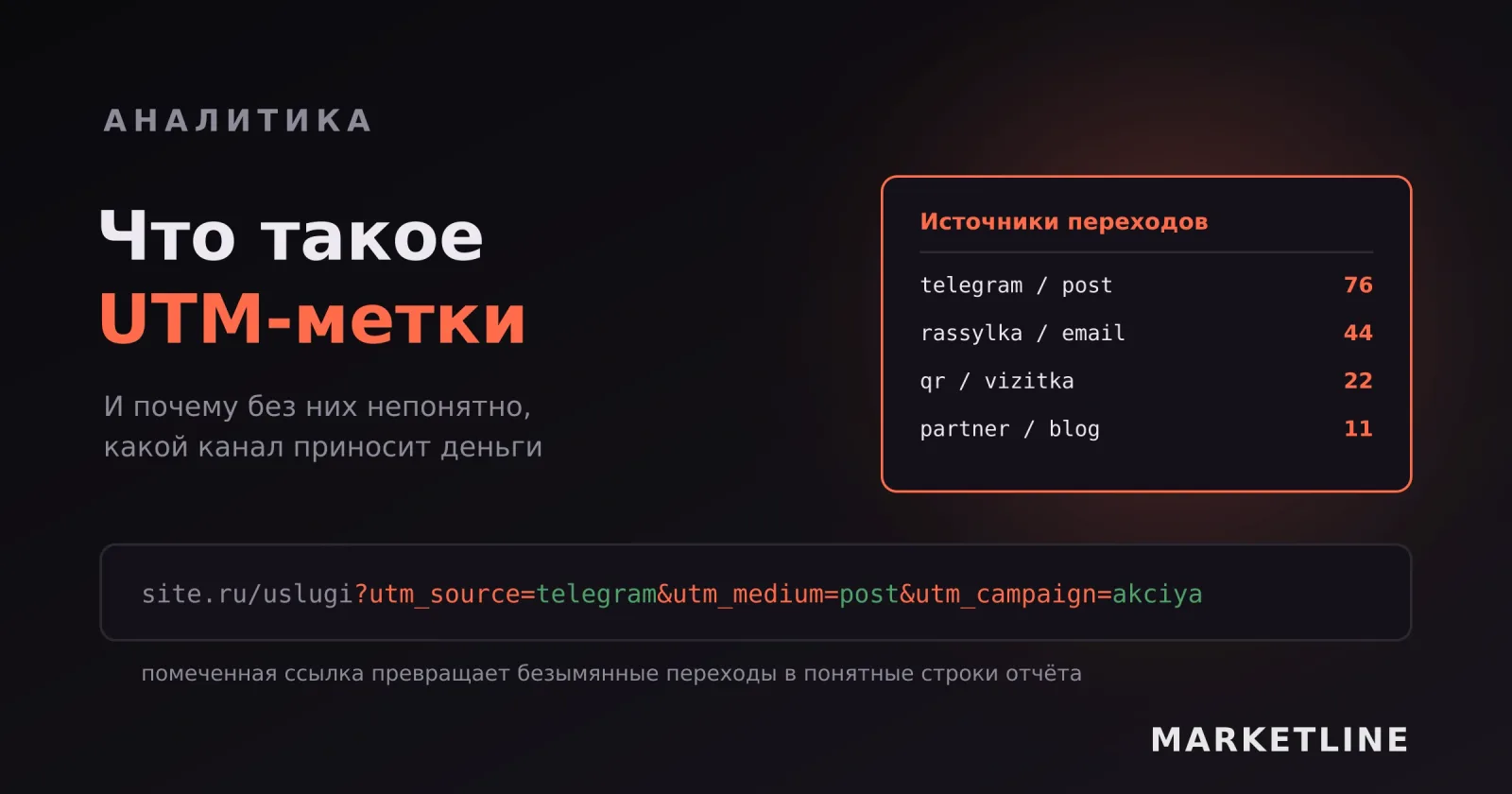 Ссылка с UTM-меткой, где выделены параметры источника, канала и кампании