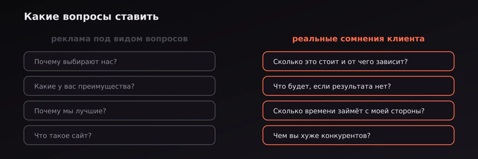 Сравнение вопросов: реклама под видом вопросов против реальных сомнений клиента