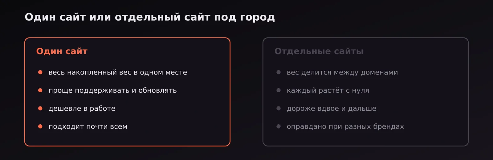 Сравнение: один сайт с региональными страницами против отдельных сайтов под каждый город