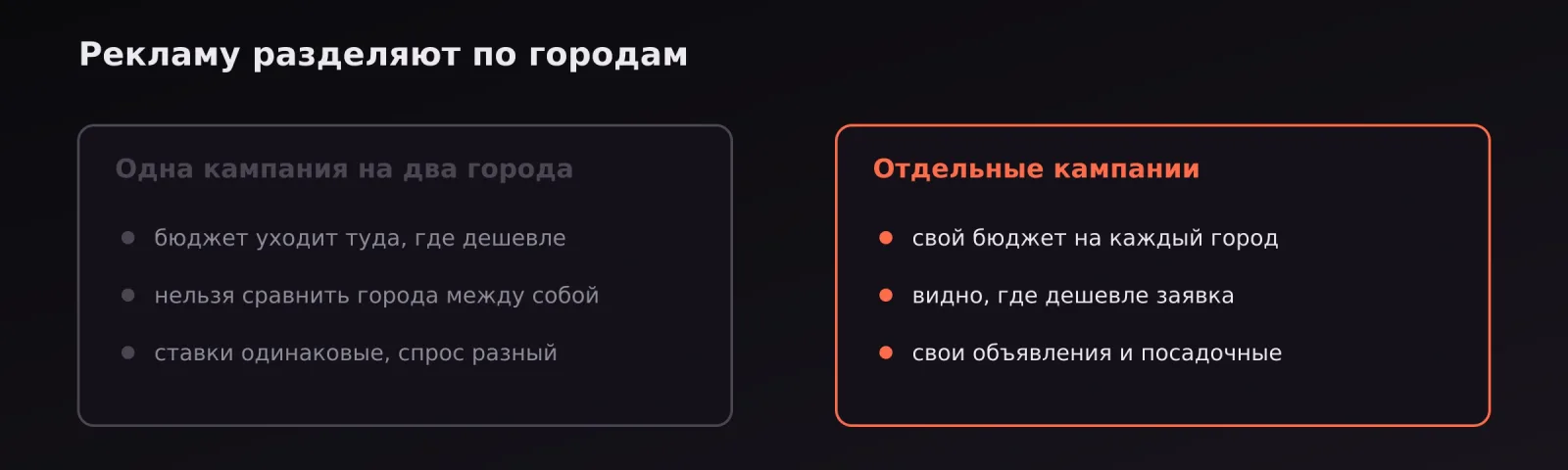 Сравнение: одна кампания на два города против отдельных кампаний с собственными бюджетами