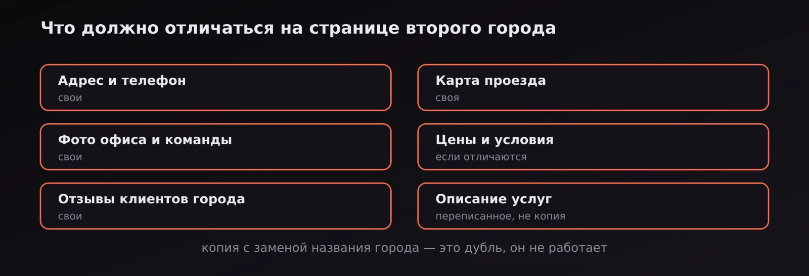 Что должно быть уникальным на странице второго города: адрес, карта, фото, отзывы, цены, текст