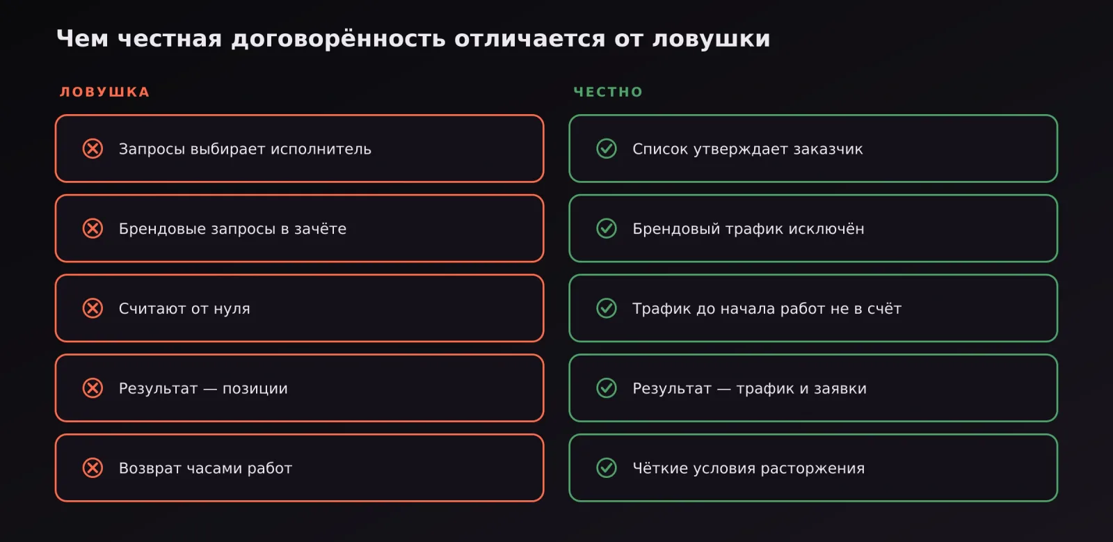 Сравнение честных и нечестных условий оплаты за результат в договоре на SEO