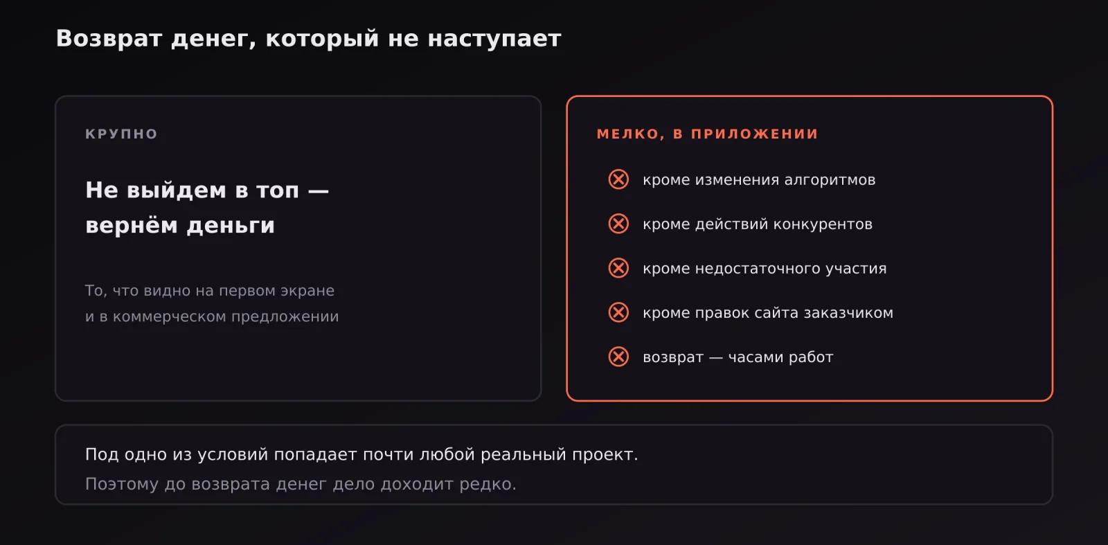 Обещание вернуть деньги и типичные исключения из него в договоре на SEO