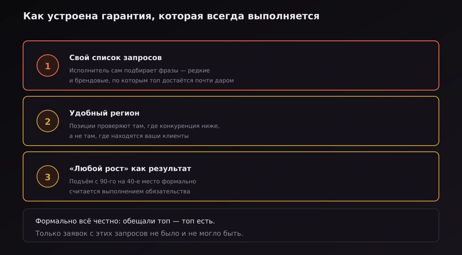 Три приёма, благодаря которым гарантия позиций в SEO всегда выполняется