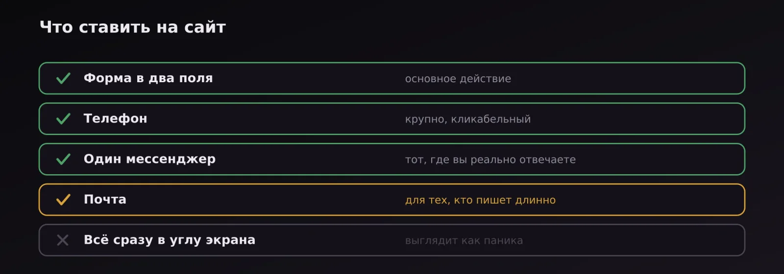 Рабочий набор каналов связи на сайте: форма, телефон, один мессенджер и почта