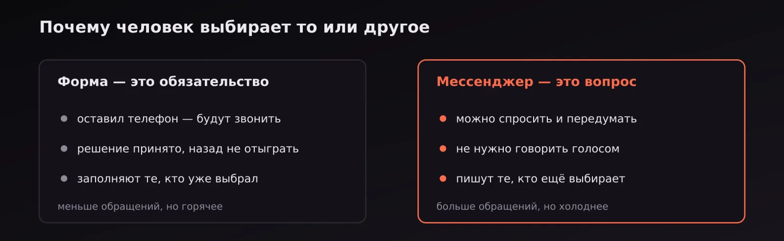 Сравнение: форма как обязательство и мессенджер как возможность задать вопрос