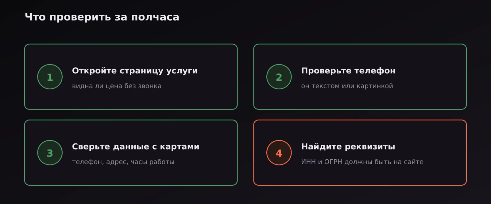 Четыре проверки: цена на странице, телефон текстом, сверка с картами, реквизиты