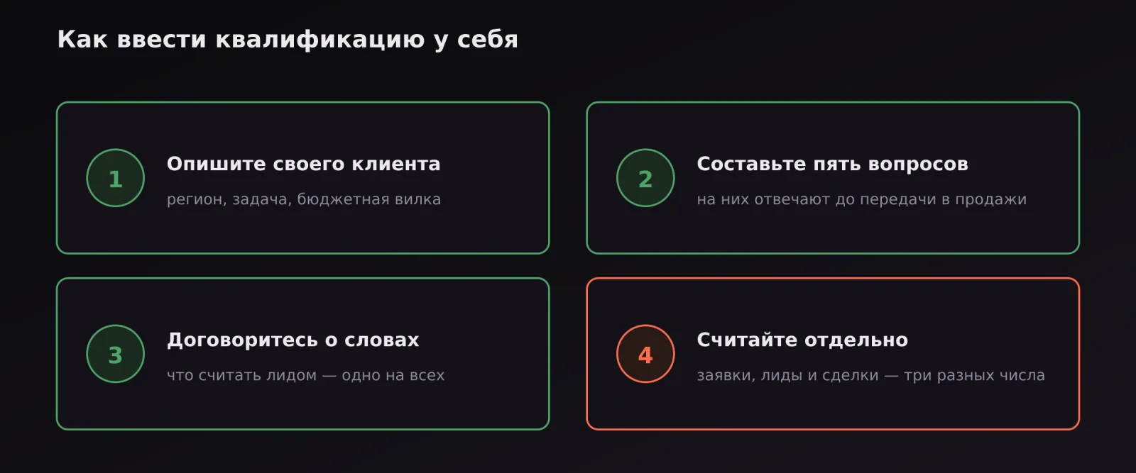 Четыре шага внедрения квалификации лидов в своей компании