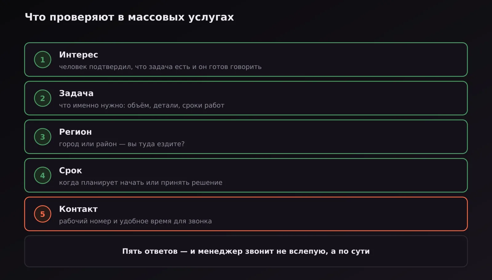 Пять проверок при квалификации лида в массовых услугах