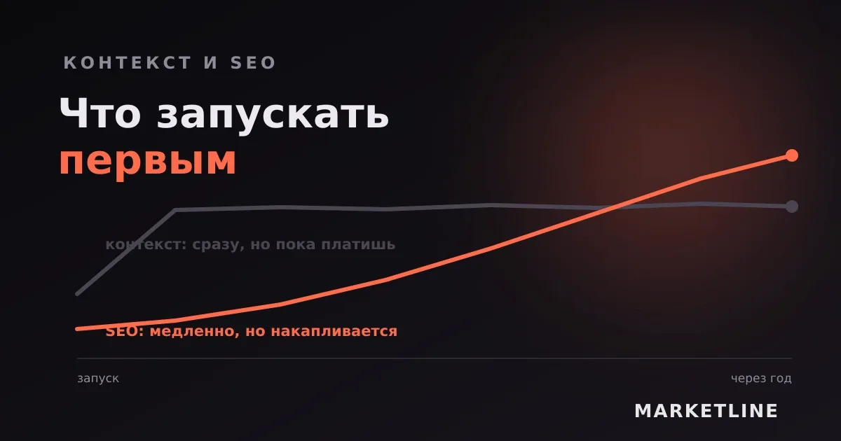 График сравнения: контекст даёт трафик сразу и ровно, SEO растёт медленно и со временем обгоняет