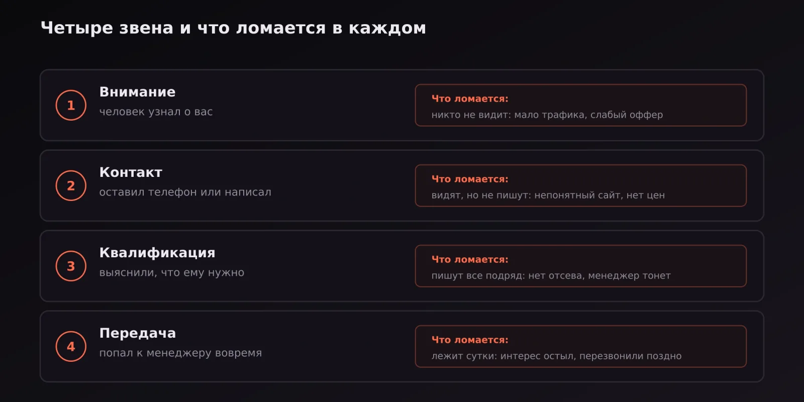 Четыре звена лидогенерации и типичные проблемы каждого