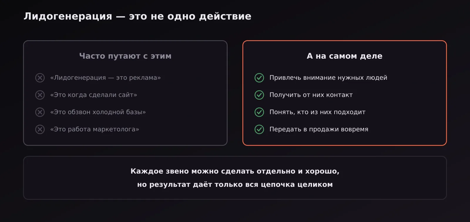 Чем лидогенерация не является и что она представляет на самом деле