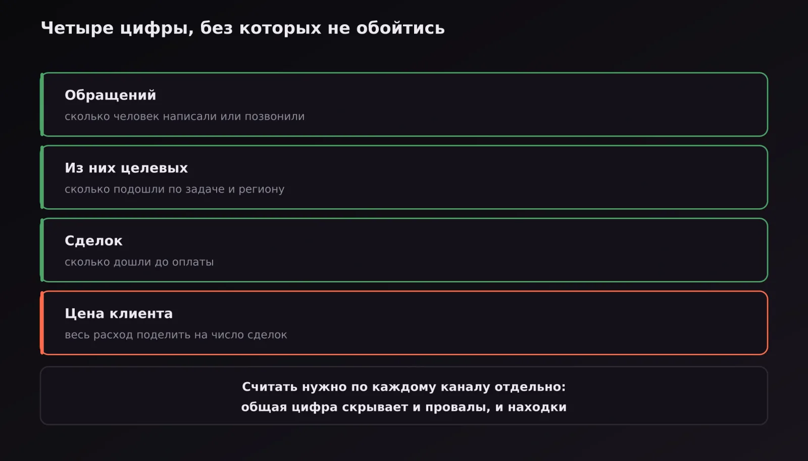 Четыре показателя лидогенерации: обращения, целевые, сделки и цена клиента