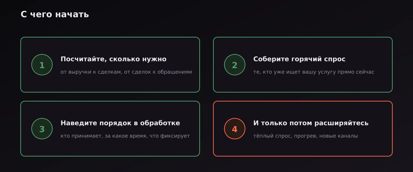 Четыре шага: посчитать потребность, собрать горячий спрос, наладить обработку, расширяться