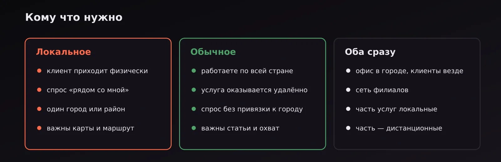 Три колонки признаков: кому нужно локальное SEO, кому обычное, а кому оба сразу