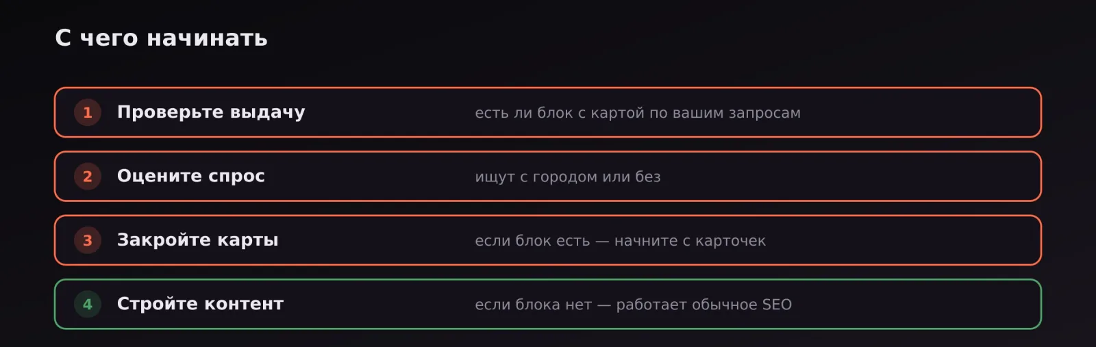 Четыре шага: проверить выдачу, оценить спрос, закрыть карты, строить контент