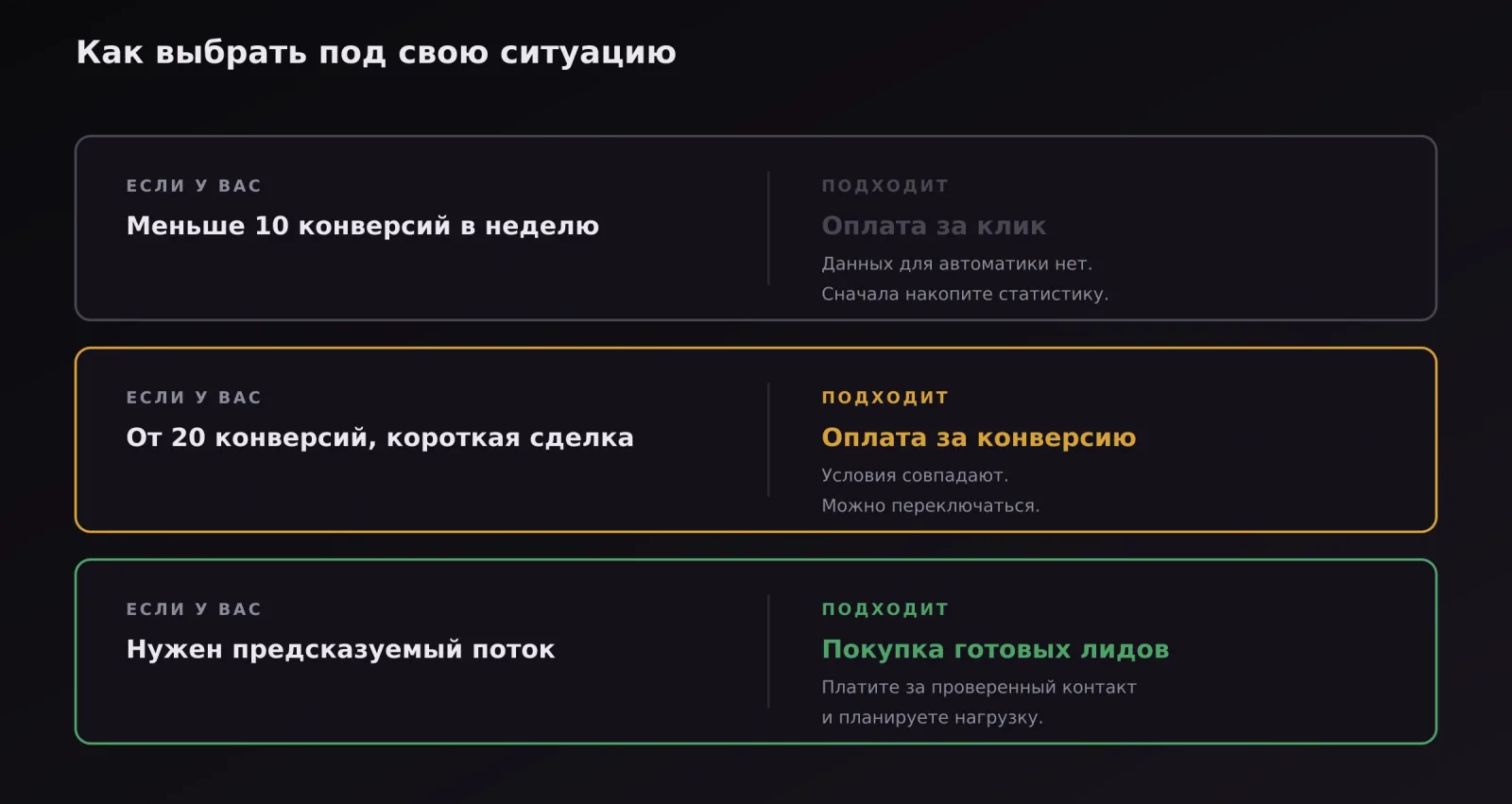Выбор модели оплаты в зависимости от числа конверсий и задачи бизнеса