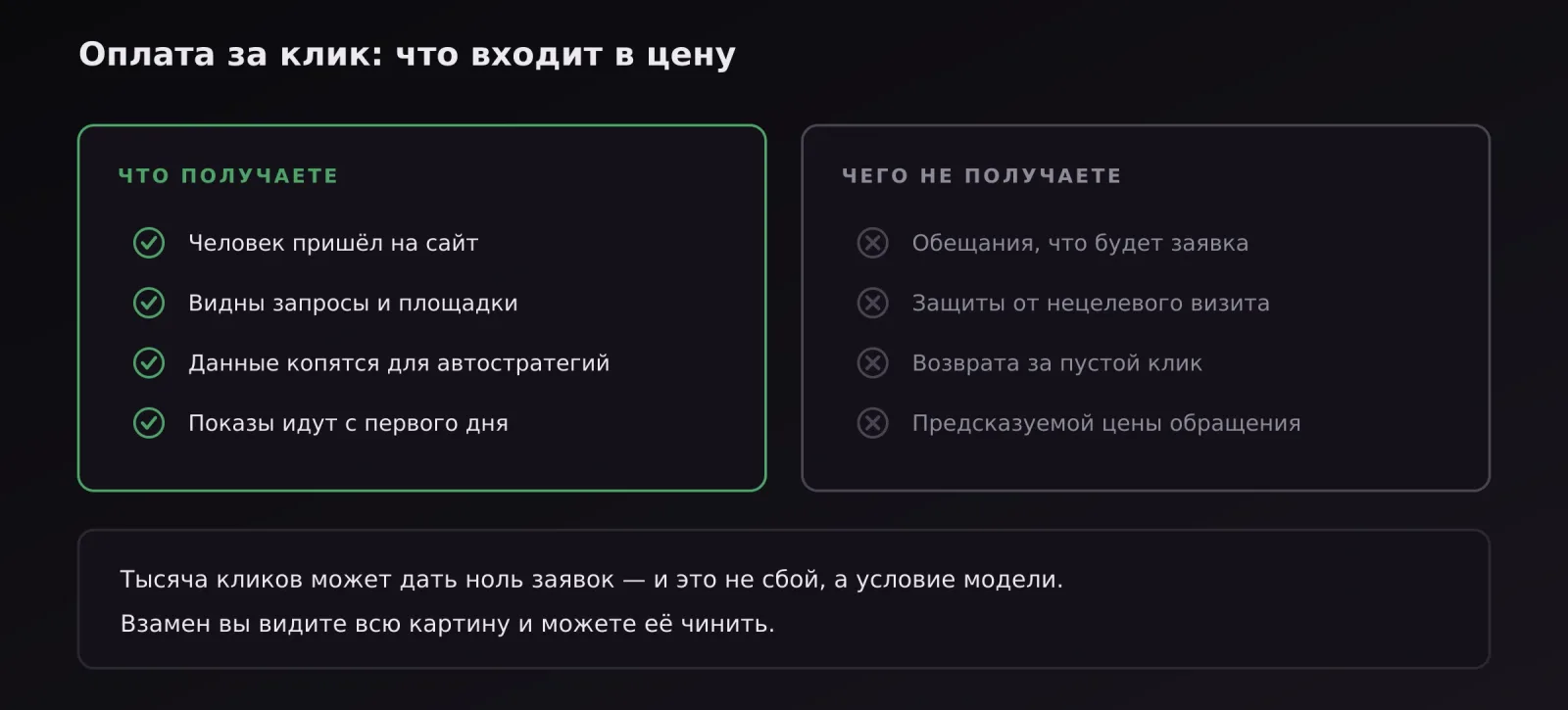 Что входит и что не входит в цену клика при оплате за переходы