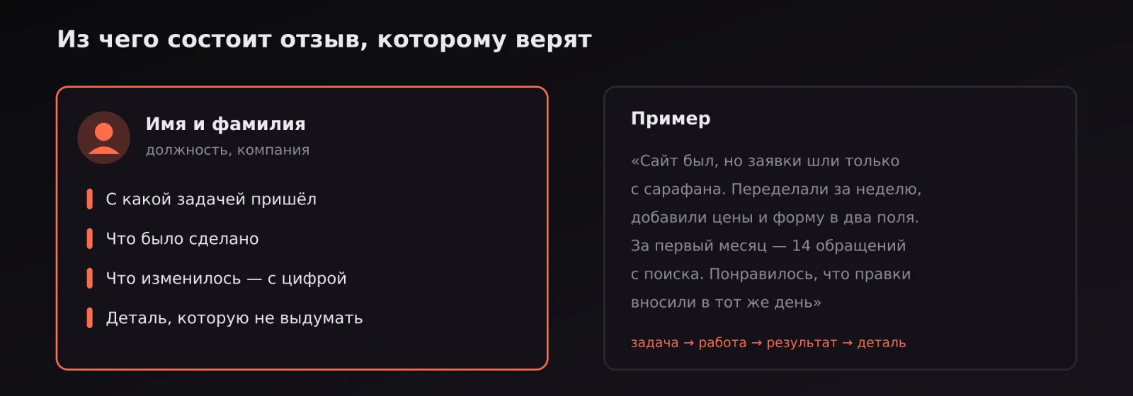 Структура убедительного отзыва: автор, задача, работа, результат с цифрой и живая деталь