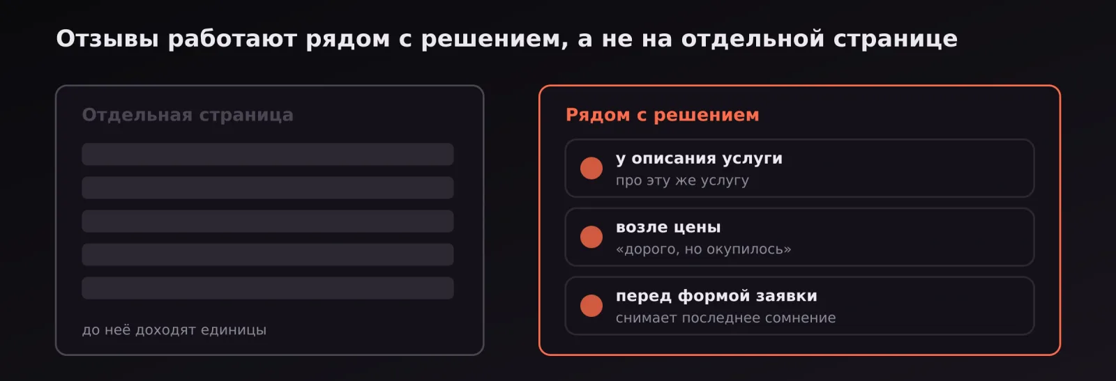 Сравнение: отзывы на отдельной странице и отзывы рядом с услугой, ценой и формой заявки