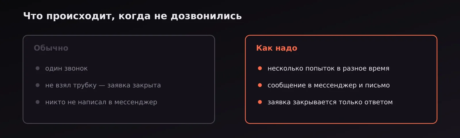 Сравнение обработки недозвонов: одна попытка против нескольких попыток и других каналов