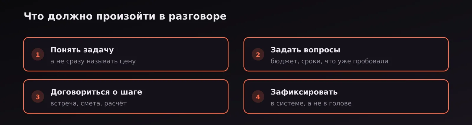 Четыре обязательных элемента разговора: понять задачу, задать вопросы, договориться о шаге, зафиксировать