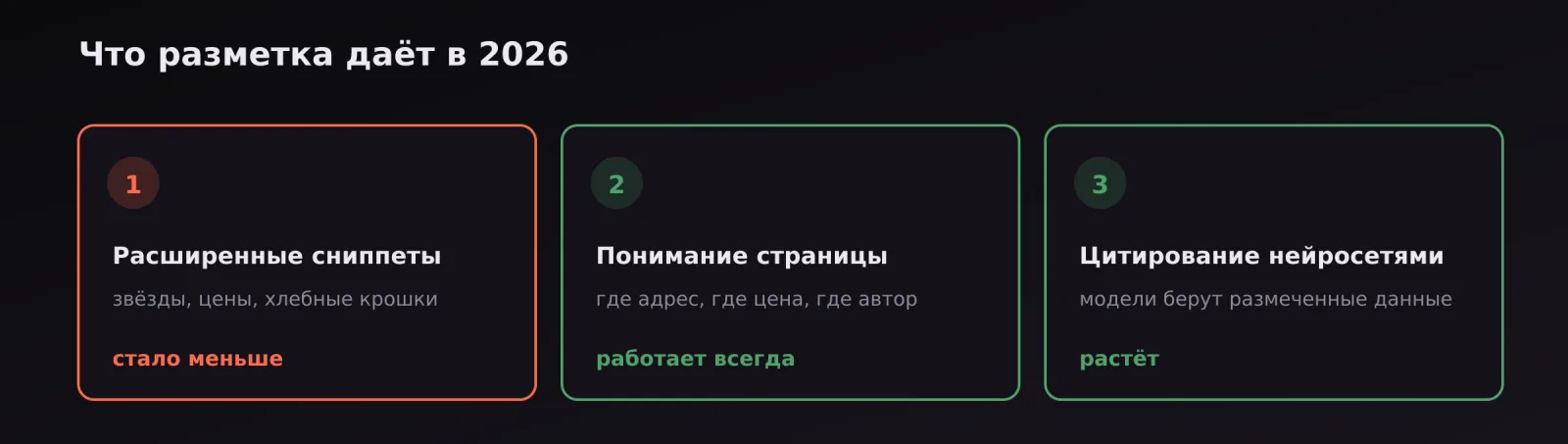 Три роли разметки в 2026 году: расширенные сниппеты, понимание страницы, цитирование нейросетями