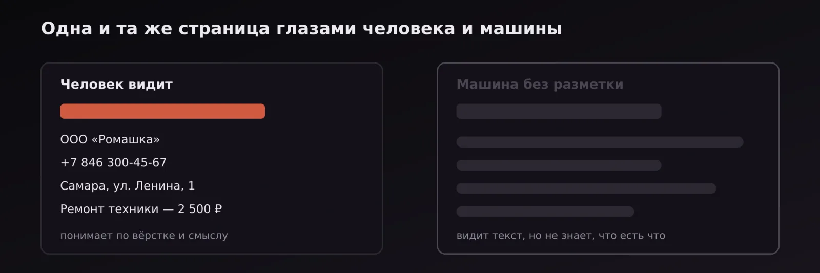 Одна страница глазами человека и глазами машины без разметки: человек понимает смысл, машина видит безымянный текст