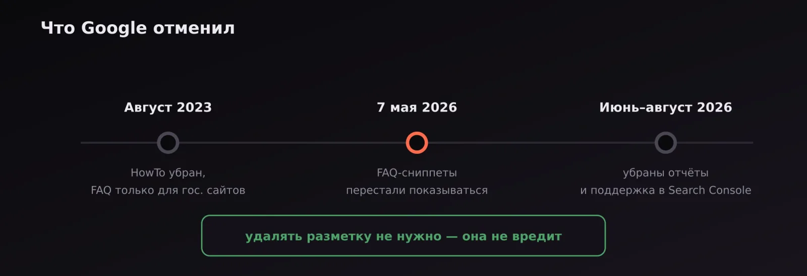 Хронология отмены: август 2023 — HowTo и ограничение FAQ, май 2026 — FAQ-сниппеты убраны полностью