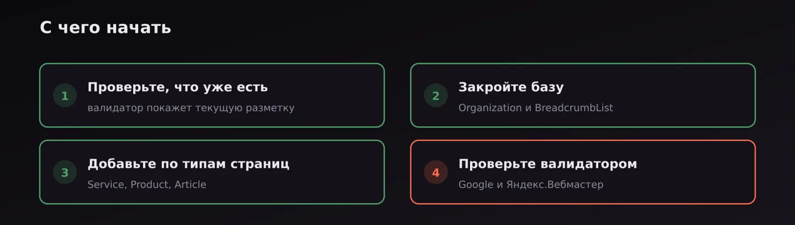 Четыре шага внедрения разметки: проверить существующую, закрыть базу, добавить по типам, проверить валидатором