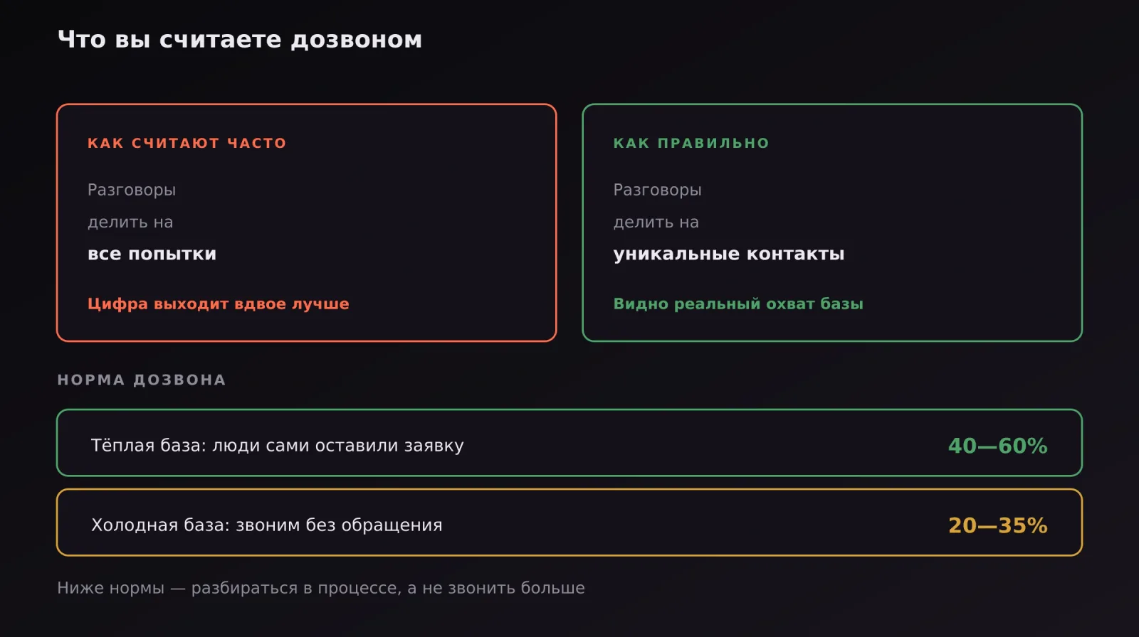 Два способа посчитать дозвон и нормы для тёплой и холодной базы