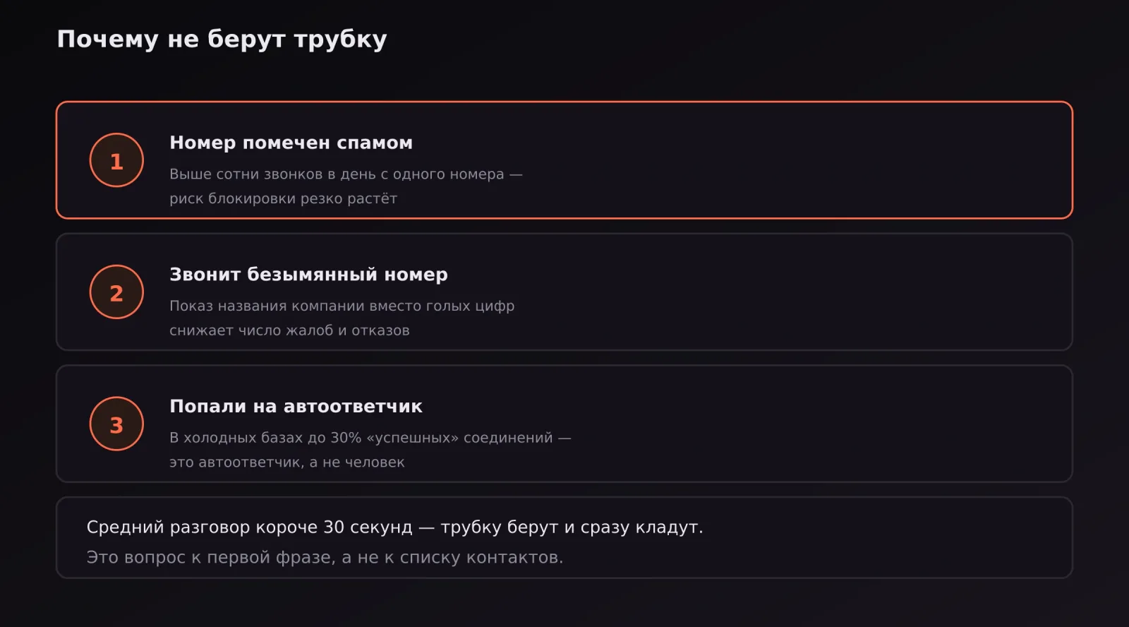 Три технические причины низкого дозвона: спам-метка, безымянный номер, автоответчик