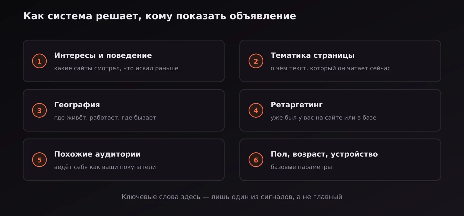 Шесть сигналов подбора аудитории в сетях: интересы, тематика страницы, география, ретаргетинг, похожие аудитории, соцдем