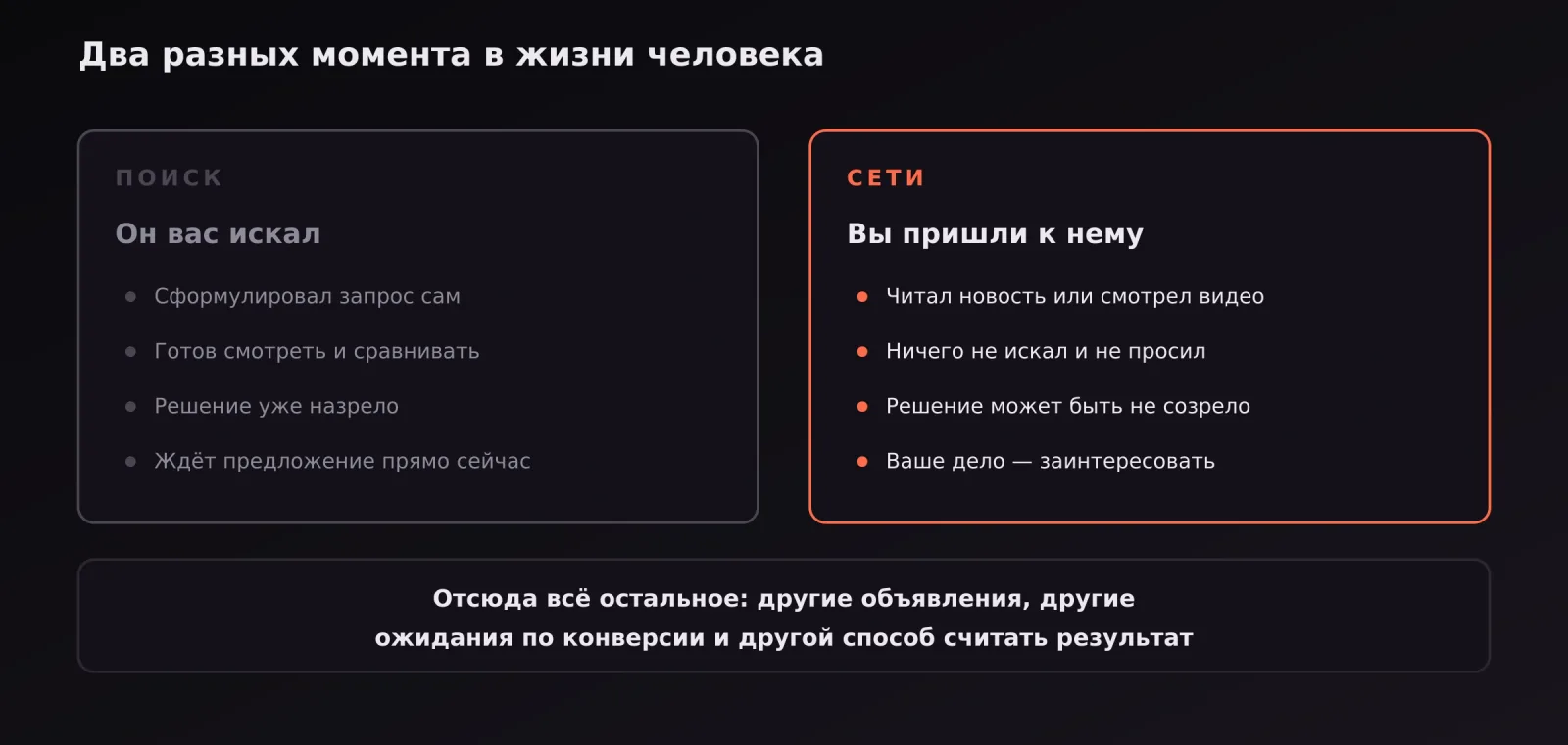 Сравнение поиска и сетей: на поиске человек ищет сам, в сетях рекламу показывают во время другого занятия