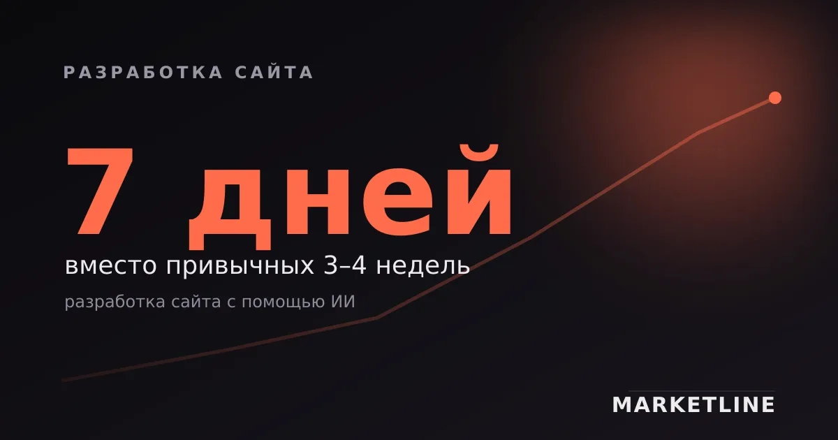 Обложка статьи: разработка сайта за 7 дней с помощью ИИ вместо привычных 3–4 недель