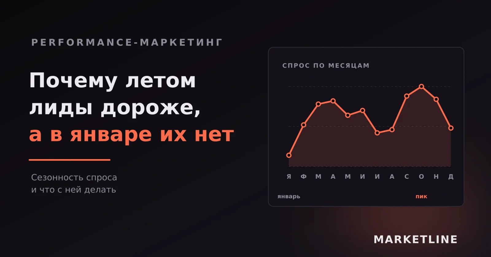 График сезонности спроса по месяцам с провалом в январе и осенним пиком