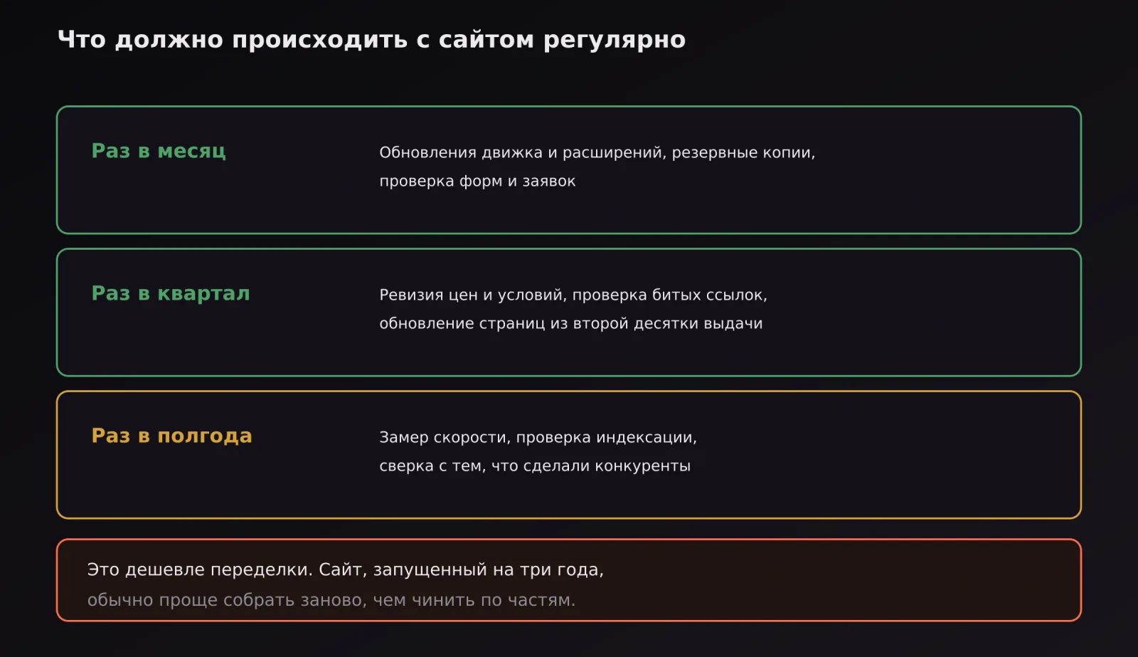 Регламент обслуживания сайта: что делать раз в месяц, квартал и полгода