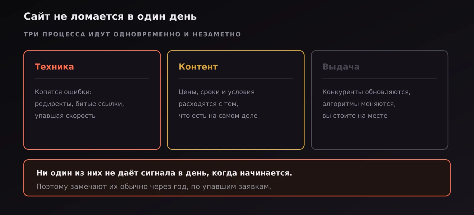 Три процесса старения сайта: техника, контент и изменения в поисковой выдаче