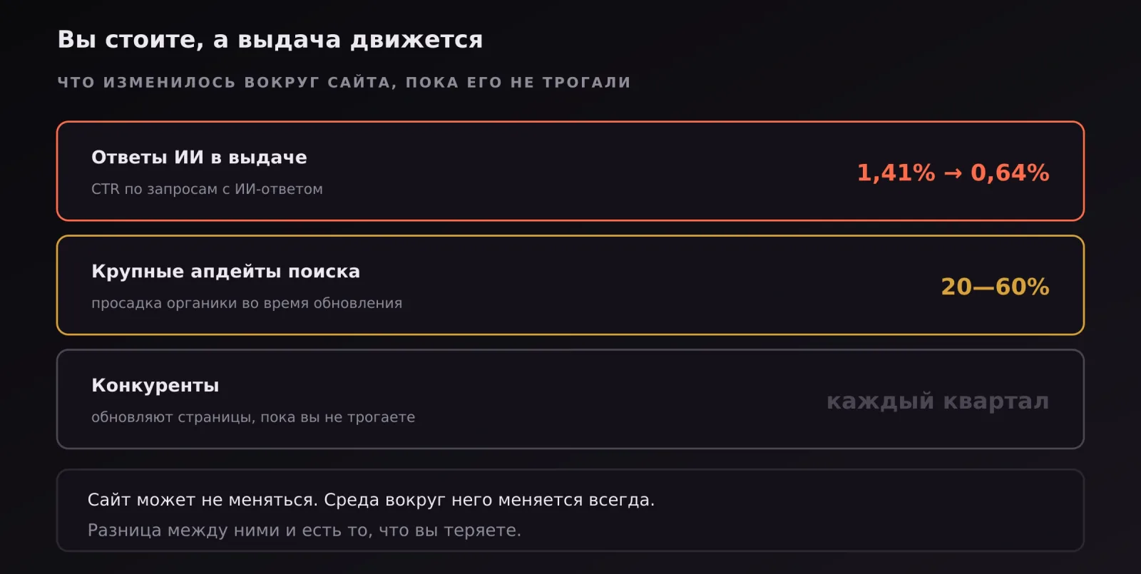 Что изменилось в поисковой выдаче, пока сайт оставался прежним