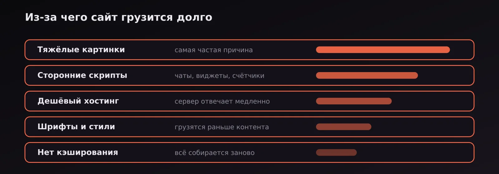 Причины медленной загрузки по весу: картинки, скрипты, хостинг, шрифты, отсутствие кэша