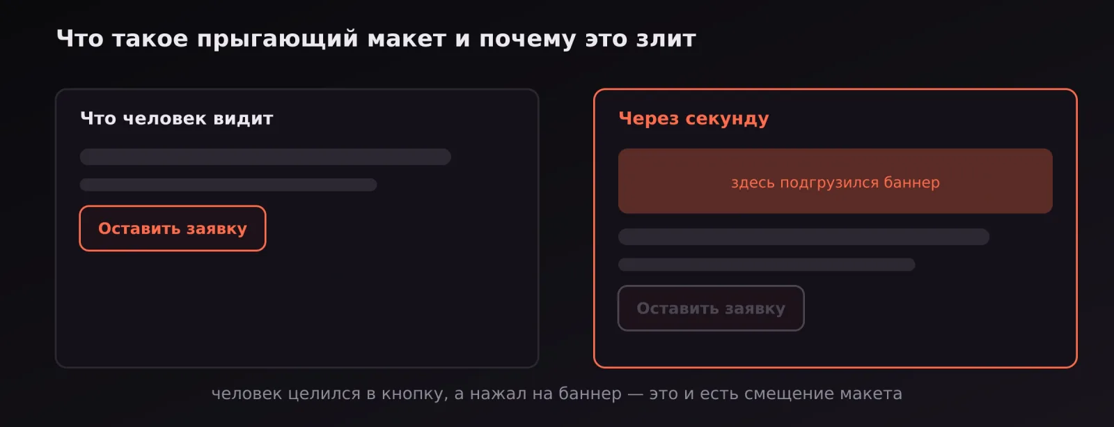 Смещение макета: кнопка уезжает вниз, когда сверху подгружается баннер